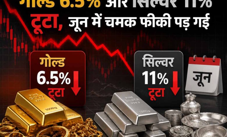 gold silver rate